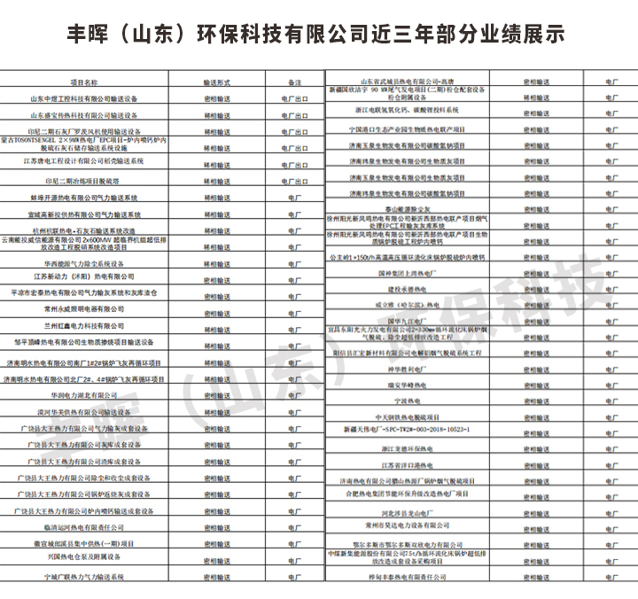 豐暉環(huán)保部分案例展示 豐暉環(huán)保部分案例展示