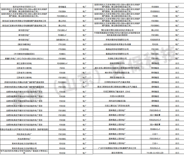 豐暉環(huán)保部分案例展示 豐暉環(huán)保部分案例展示